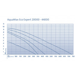 Oase AquaMax Eco Expert 21000